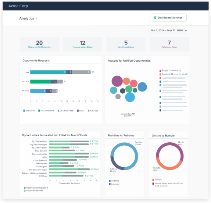 Opportunity Analytics